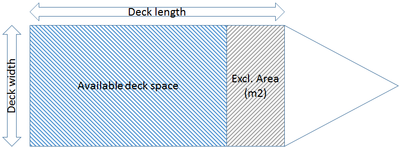 AvailableDeckSpace