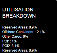 UtilisationBreakdown